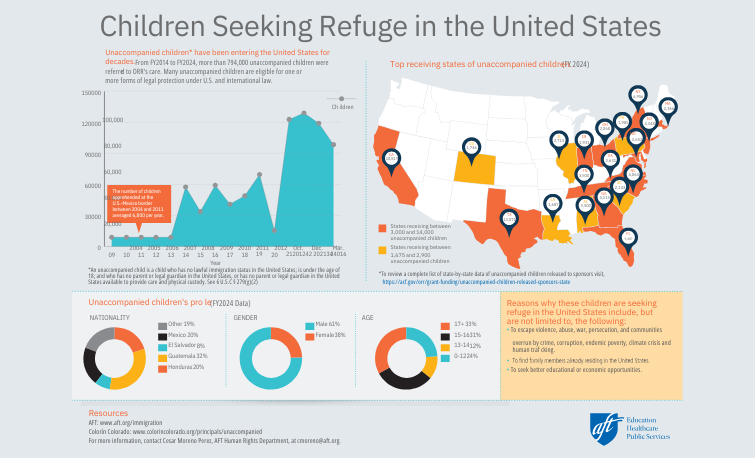 Infographic: Unaccompanied Children in the United States 
