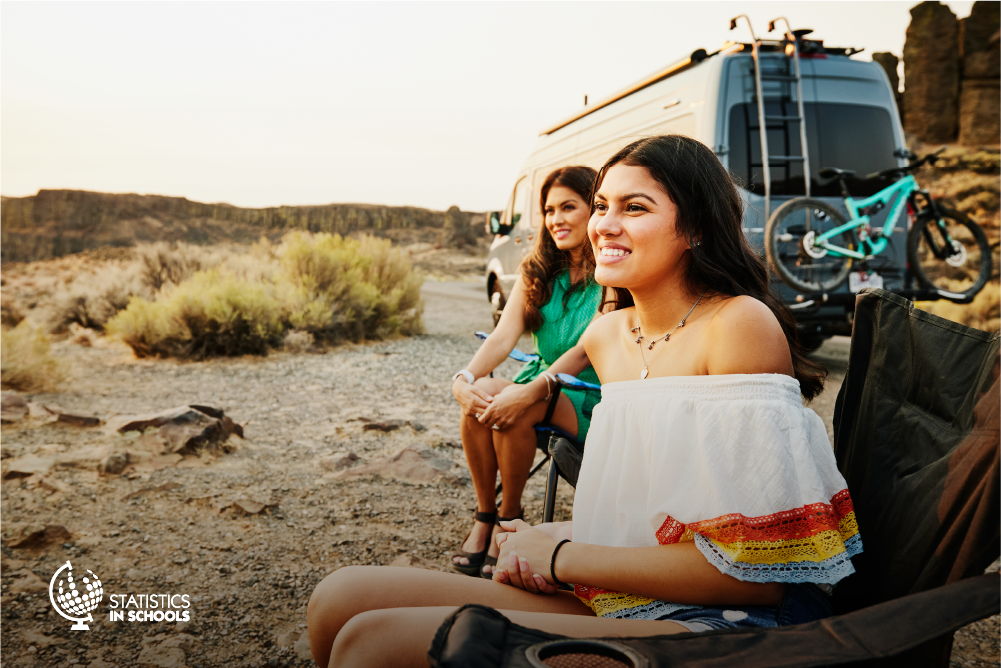 Interpreting Box Plots - Data On Sporting Goods By State